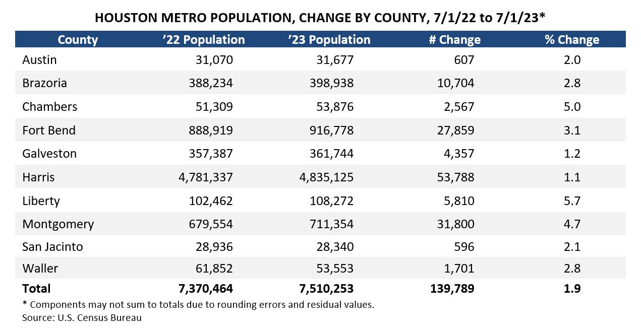Population Growth